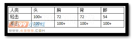 生死狙击彩虹激光剑威力伤害
