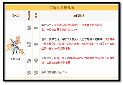 热血精灵派圣耀帝渊技能