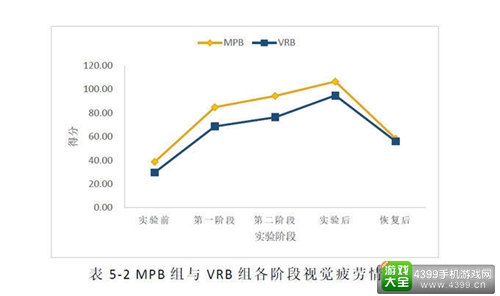 VR头显和手机哪个更伤眼? 研究结果告诉你