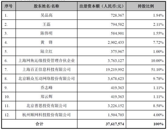 顺网科技收购网鱼网咖