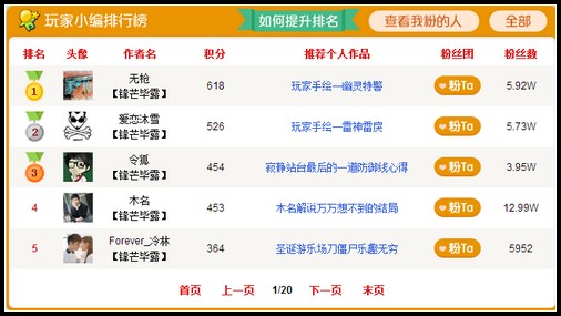 4399玩家小编专区排行榜规则