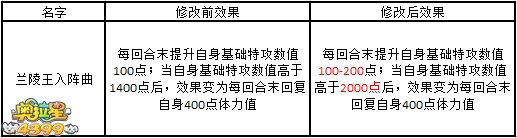 奥拉星7月8日亚比技能调整更新公告