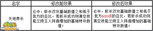 奥拉星7月8日亚比技能调整更新公告