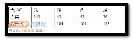 生死狙击AK47威力