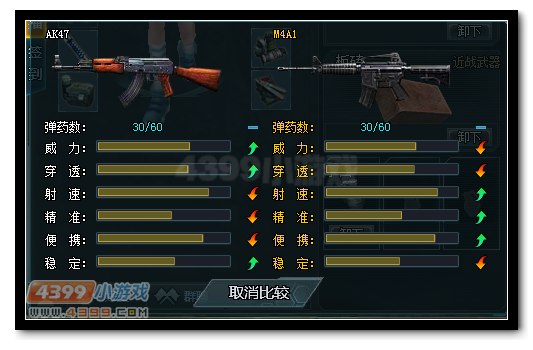 生死狙击AK47和M4A1武器对比