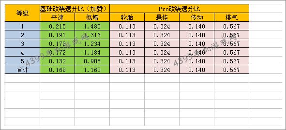 狂野飙车8改装