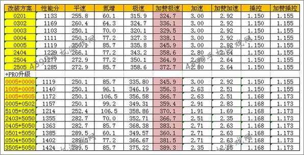 狂野飙车8改装
