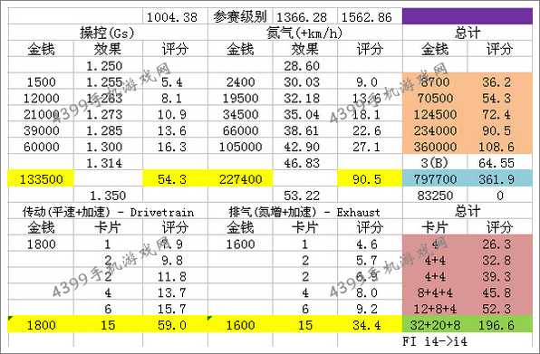 狂野飙车8改装