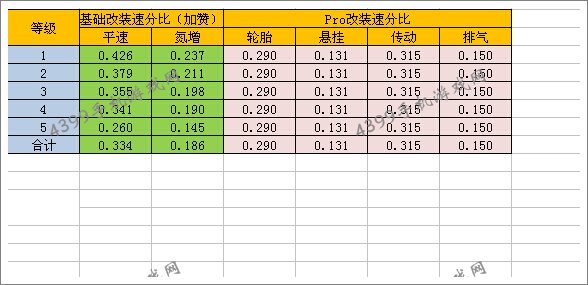 狂野飙车8改装