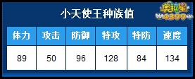 4399奥拉星小天使王种族值