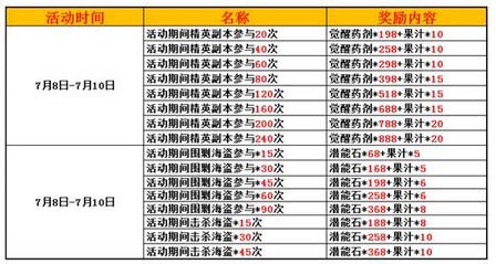 赛尔号精灵大作战