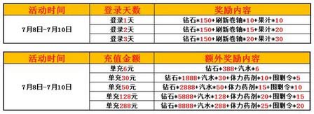 赛尔号精灵大作战