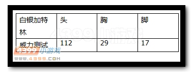 生死狙击白银加特林威力