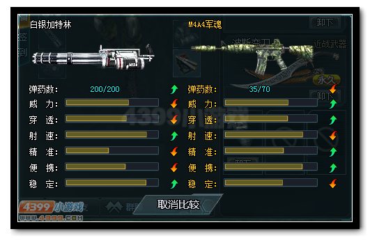 生死狙击白银加特林与M4A4军魂武器对比