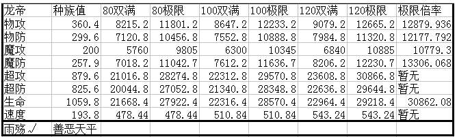 奥奇传说圣域黄金龙帝解析