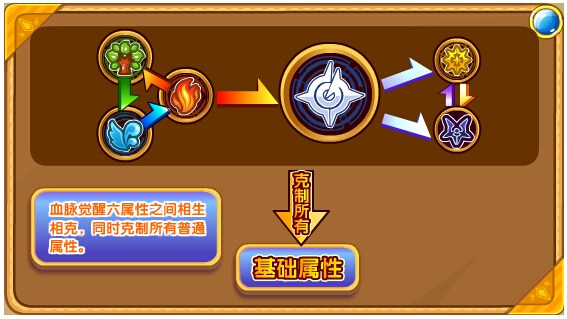 奥奇传说圣域黄金龙帝解析