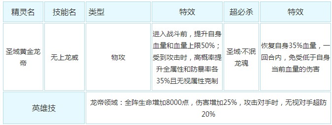 奥奇传说圣域黄金龙帝解析