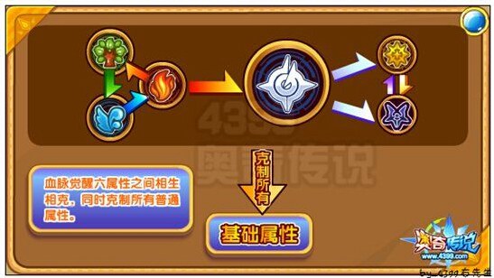 奥奇传说鬼厉仙凡解析