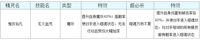 奥奇传说鬼厉仙凡解析