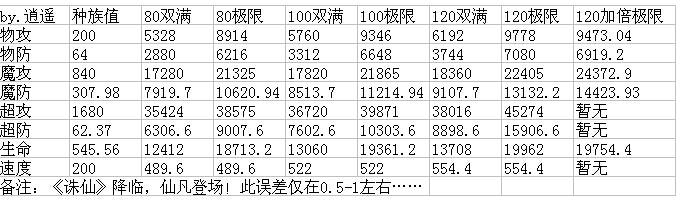 奥奇传说鬼厉仙凡解析