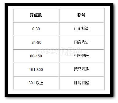 赛尔号达人专区全新改版 更多福利等你拿