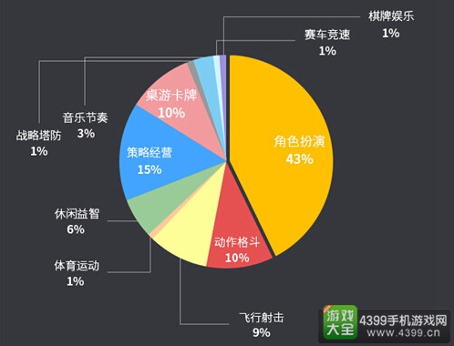 6月手游曝光度报告3