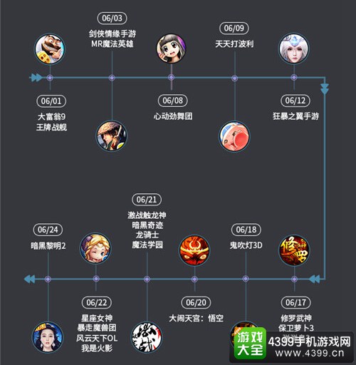 6月手游曝光度报告4