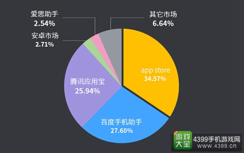 6月手游曝光度报告11