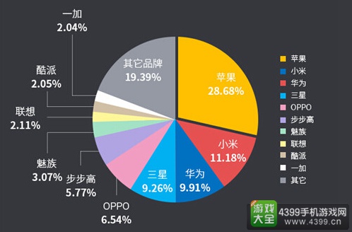 6月手游曝光度报告13