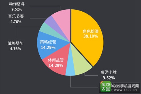 6月手游曝光度报告6