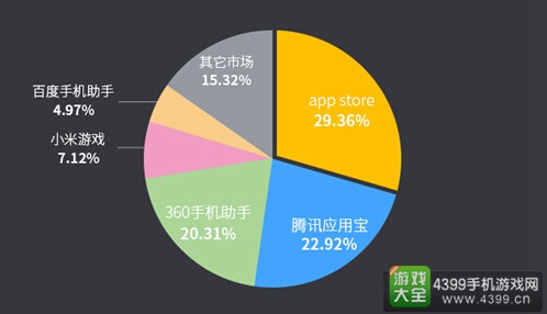 6月手游曝光度报告9