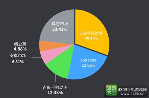 6月手游曝光度报告10