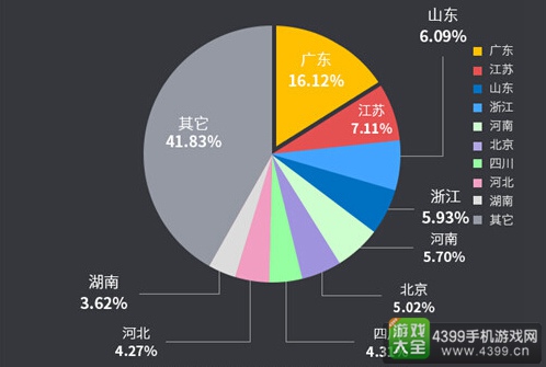 6月手游曝光度报告14