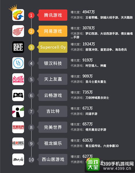 6月手游曝光度报告12