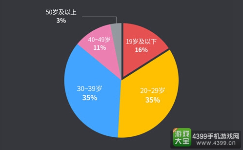 6月手游曝光度报告15