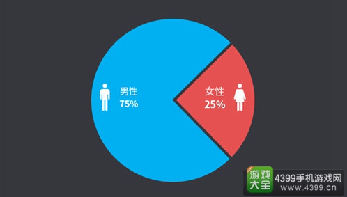 6月手游曝光度报告16