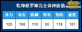 4399奥拉星乾坤修罗神完全体种族值
