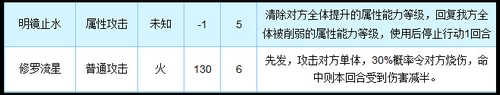 奥拉星乾坤修罗神完全体技能解析