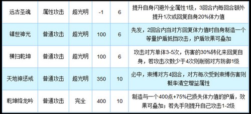 奥拉星乾坤修罗神完全体技能解析