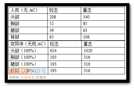 生死狙击拳套威力