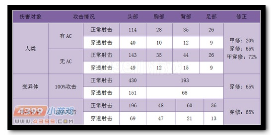 生死狙击AN94鹰眼威力
