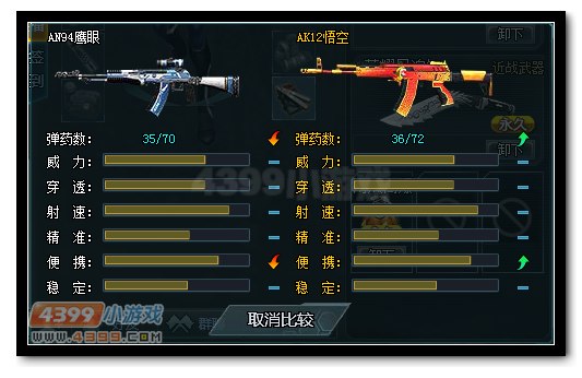 生死狙击AN94鹰眼与AK12悟空武器对比