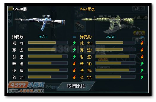 生死狙击AN94鹰眼与M4A4军魂武器对比