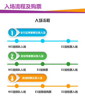 入场流程及其购票