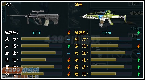 生死狙击绿魂与AUG武器对比