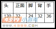 生死狙击绿魂无AC威力