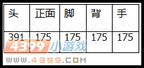 生死狙击绿魂变异体伤害