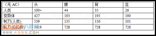 生死狙击AK47荣耀威力