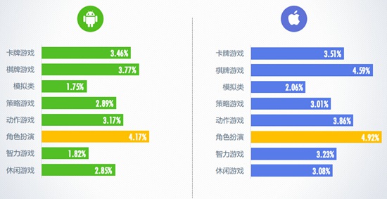 6月移动游戏付费率