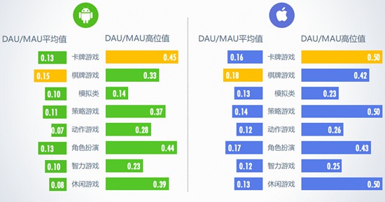 6月移动游戏活跃度